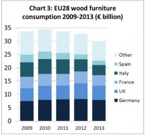 EU28furnitureconsumption