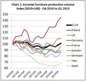 EUfurnitureproduction