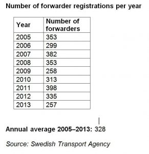 Forwarder_Schweden2