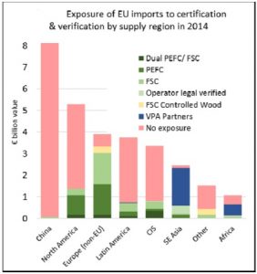 EUcertification