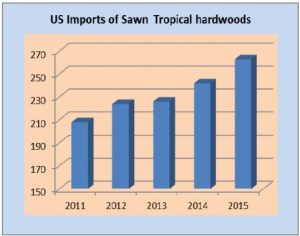 USimportstropicalsawnwood