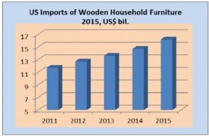 USwoodenfurnitureimports