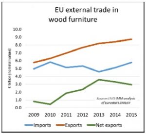 EUwoodfurnituretrade