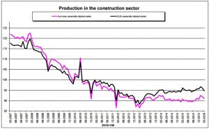 Productionconstructioneuroarea