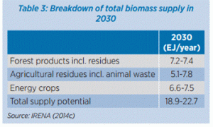 irena-energy-crops