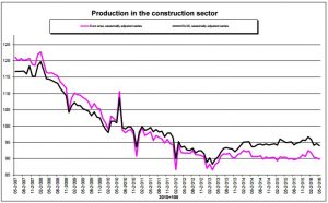 Productionineuroarea
