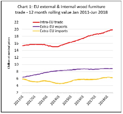 Wood Value Chart