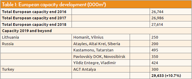 We are expanding the headquarters in Pitesti