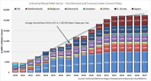 2021 global wood pellet markets outlook - Global Wood Markets Info